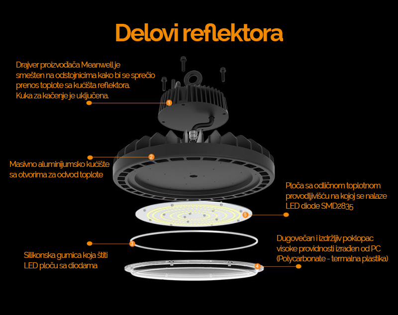 LED REFLEKTOR HB07-100W-4000K-IP65 - Image 4