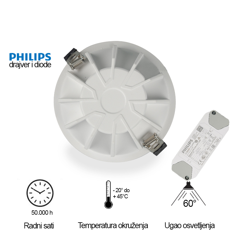 LED UGRADNA SVETILJKA 118001-5 20W 3000K 60° - Image 2
